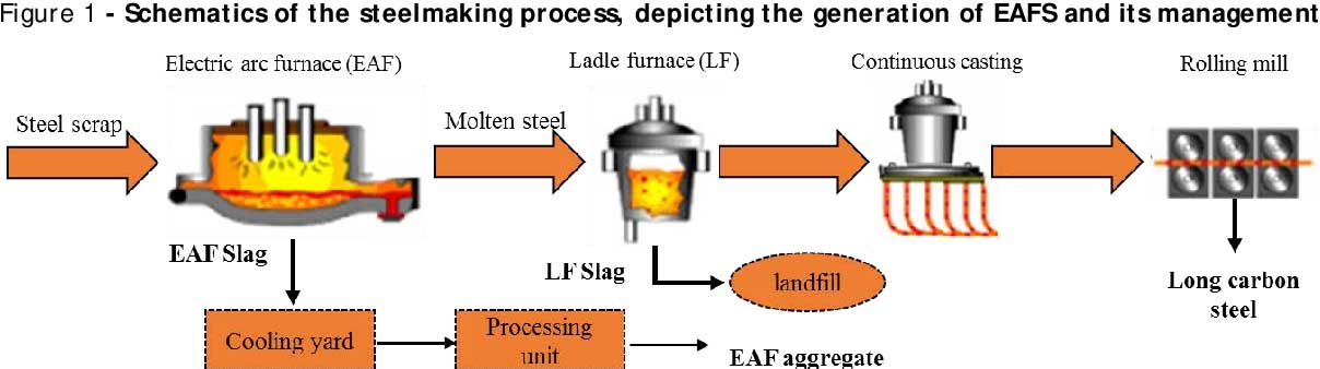 Metal Process Control With AI (Step By Step Guide)